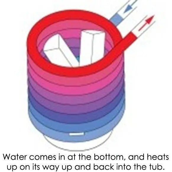 Alfi Brand FireHotTub The Round Fire Burning Portable Outdoor Hot Bath Tub